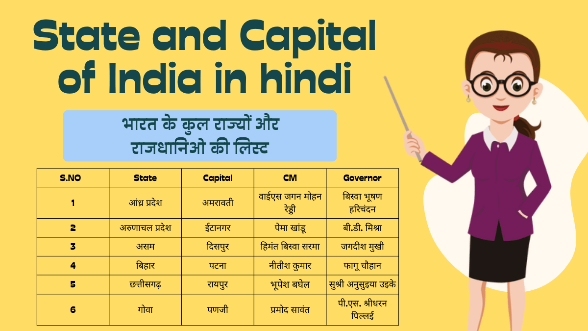 State and Capital of India in hindi PDF