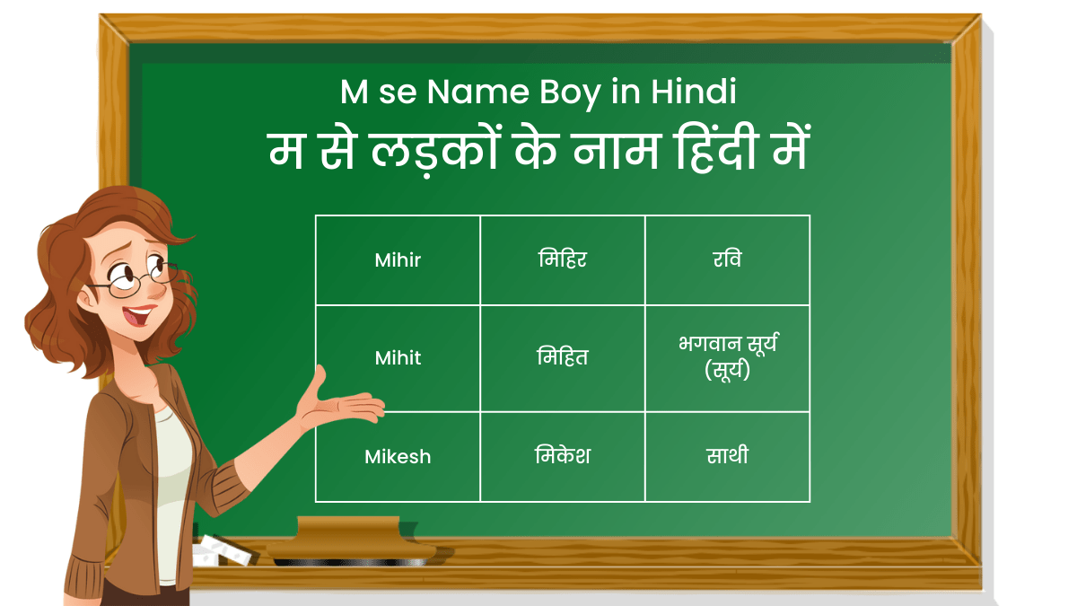 M se Name Boy in Hindi